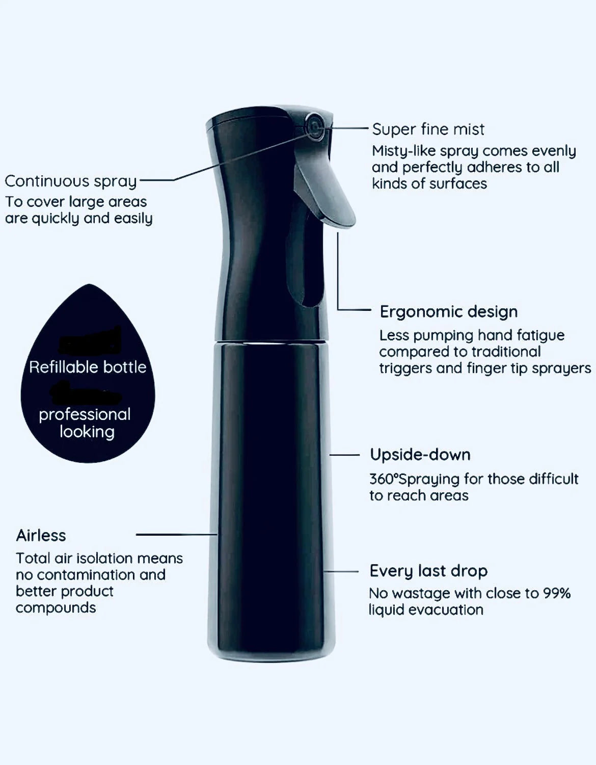Spray Bottle Continuous 200ml